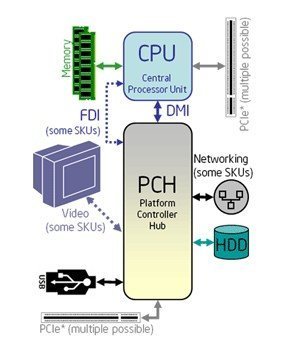 Intel英特爾E3-1230 V2處理器 性價比之選的服務器與工作站利器